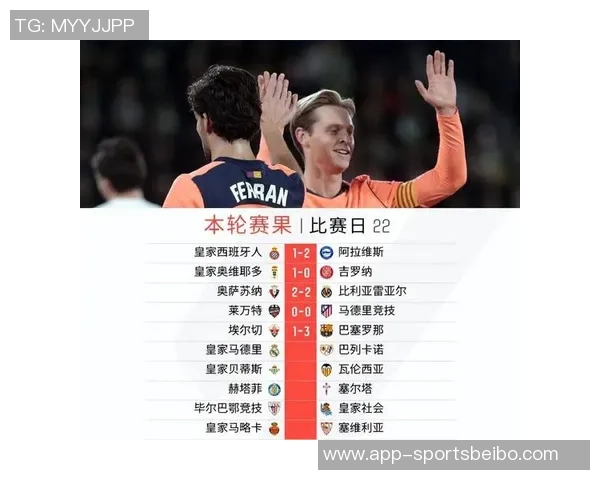 西甲第13轮比赛净时间统计：皇马与埃尔切对决时间最长巴萨紧随其后